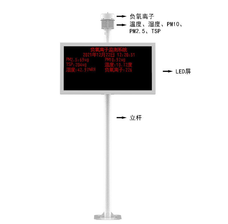 森林景區(qū)氣象站產(chǎn)品結構圖